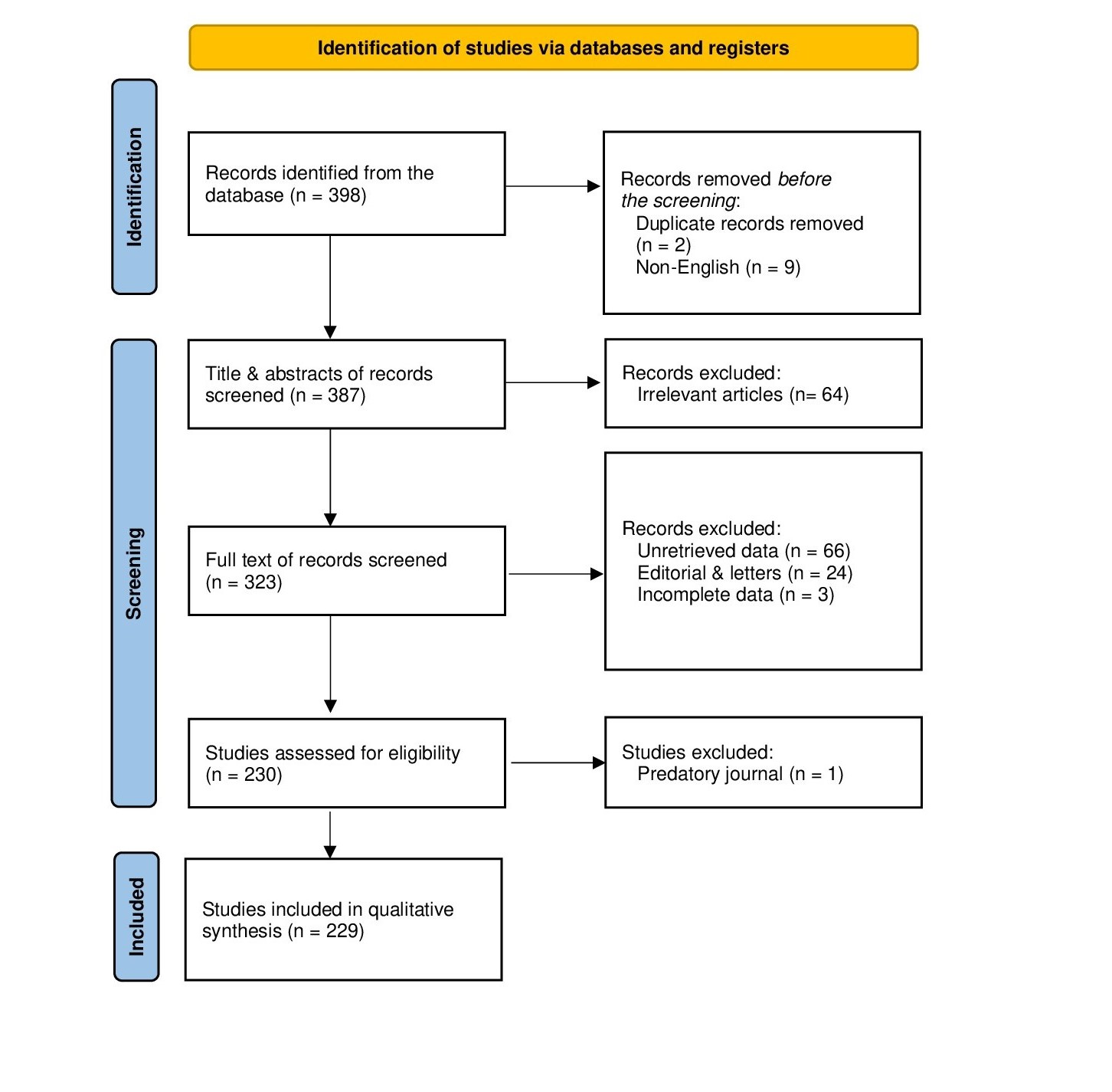 Figure 1. The PRISMA diagram illustrating the study selection process