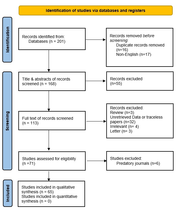 Figure 1. Study selection PRISMA flow chart.